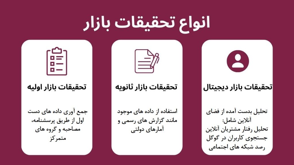 انواع تحقیقات بازار