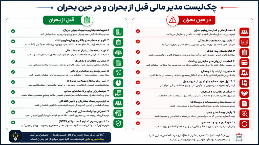 مدیریت بحران مالی