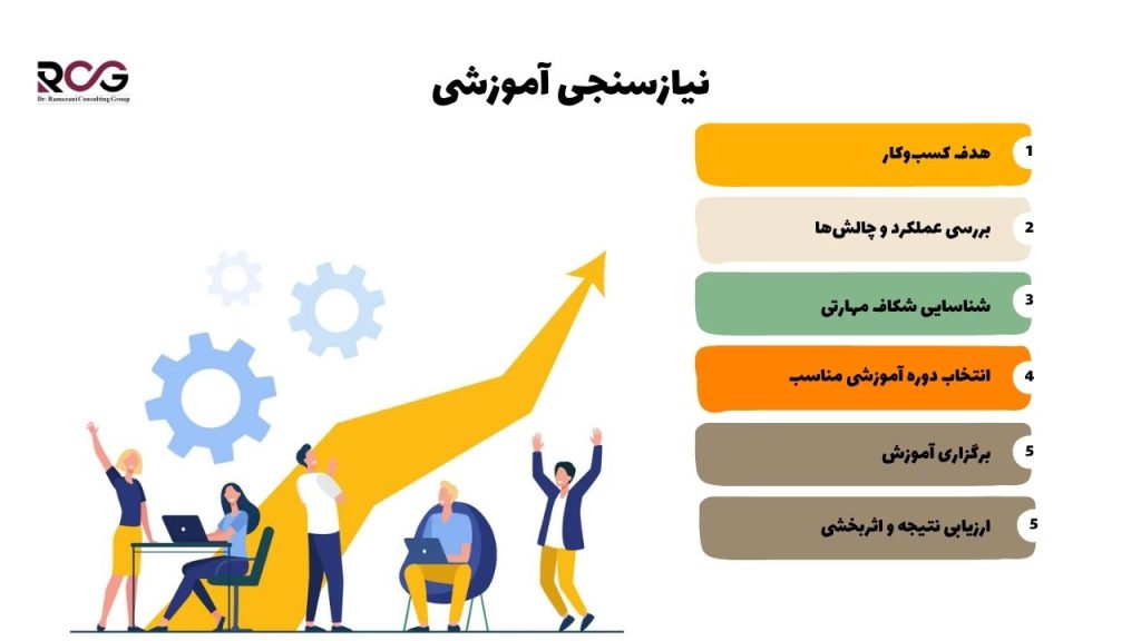 دوره‌های آموزشی کارکنان