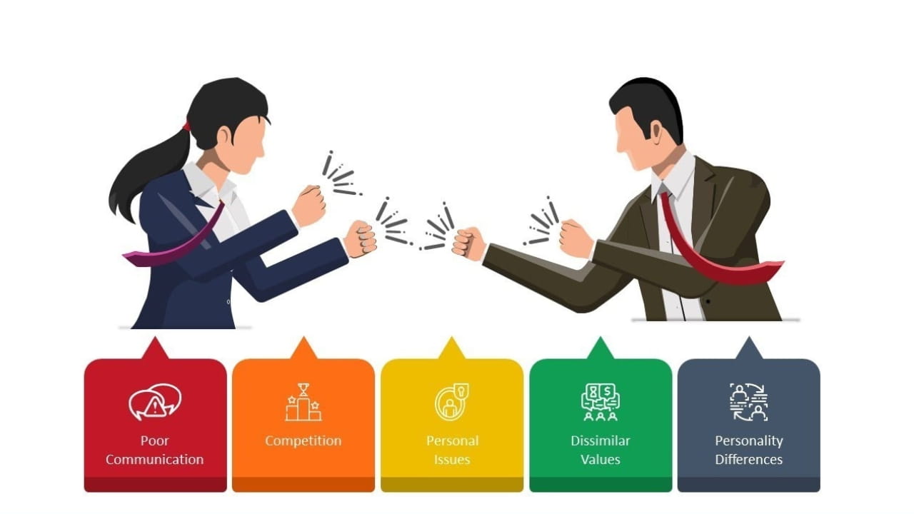 مدیریت تعارض